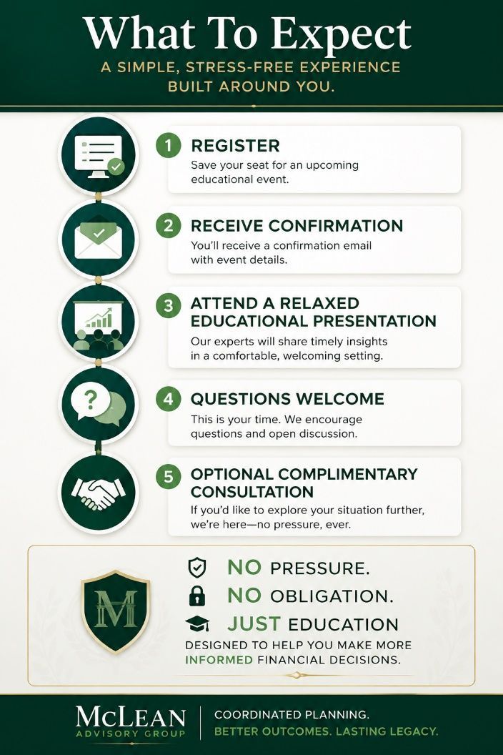 Green-and-white “What To Expect” flyer listing register, receive confirmation, relaxed presentation, questions, optional complimentary consultation.C