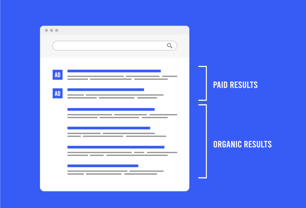 A search engine results page with paid and organic search results on a blue background.