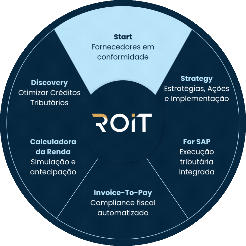 telas do produto roit
