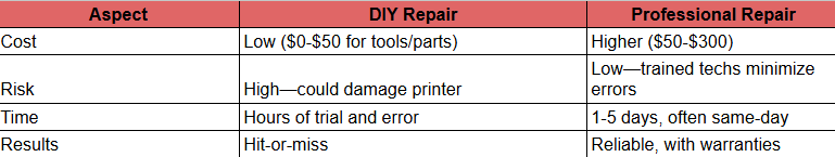 Screenshot showing a DIY repair section listing costs and risks for printer fixes.