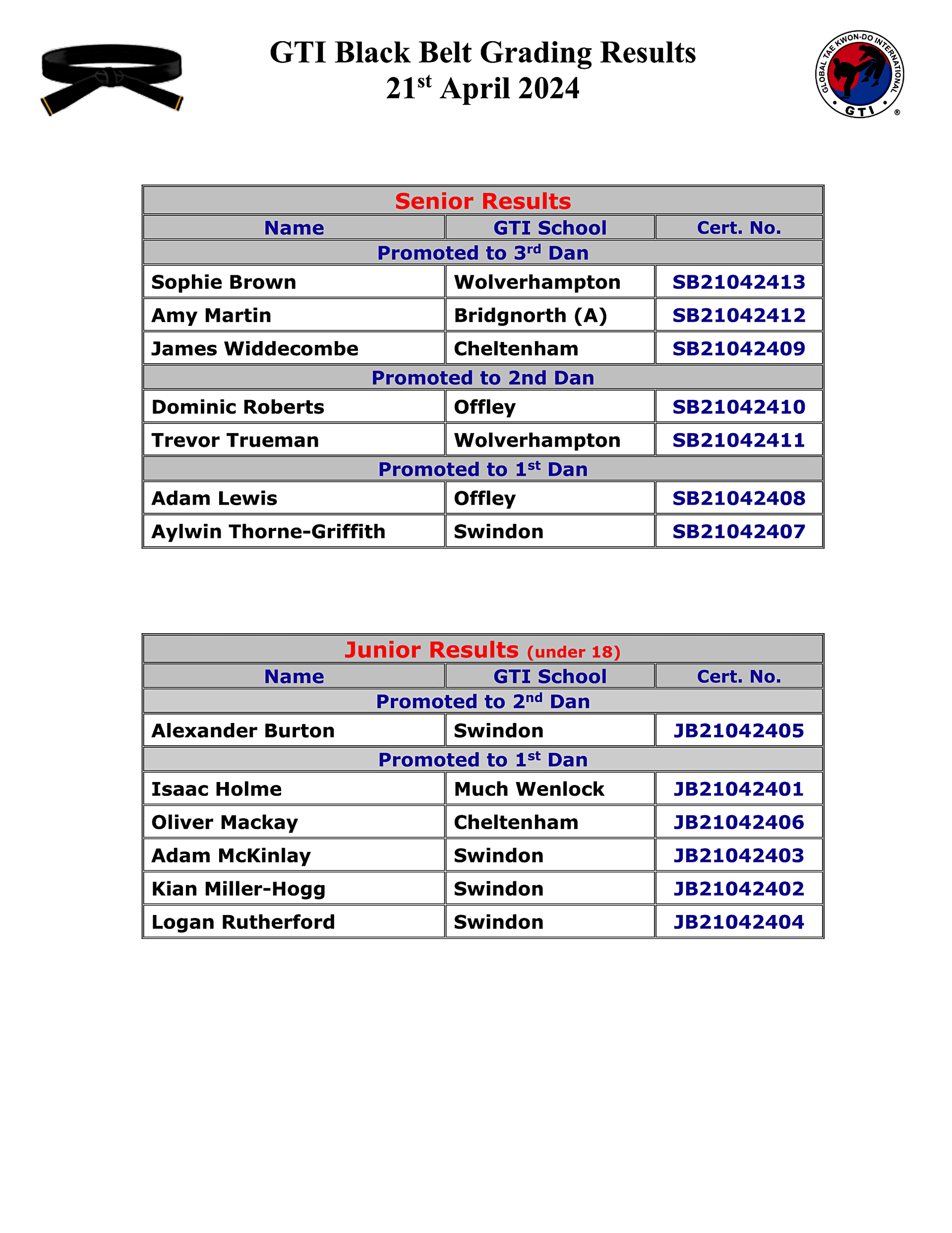 Image of list of successful dan grading applicants