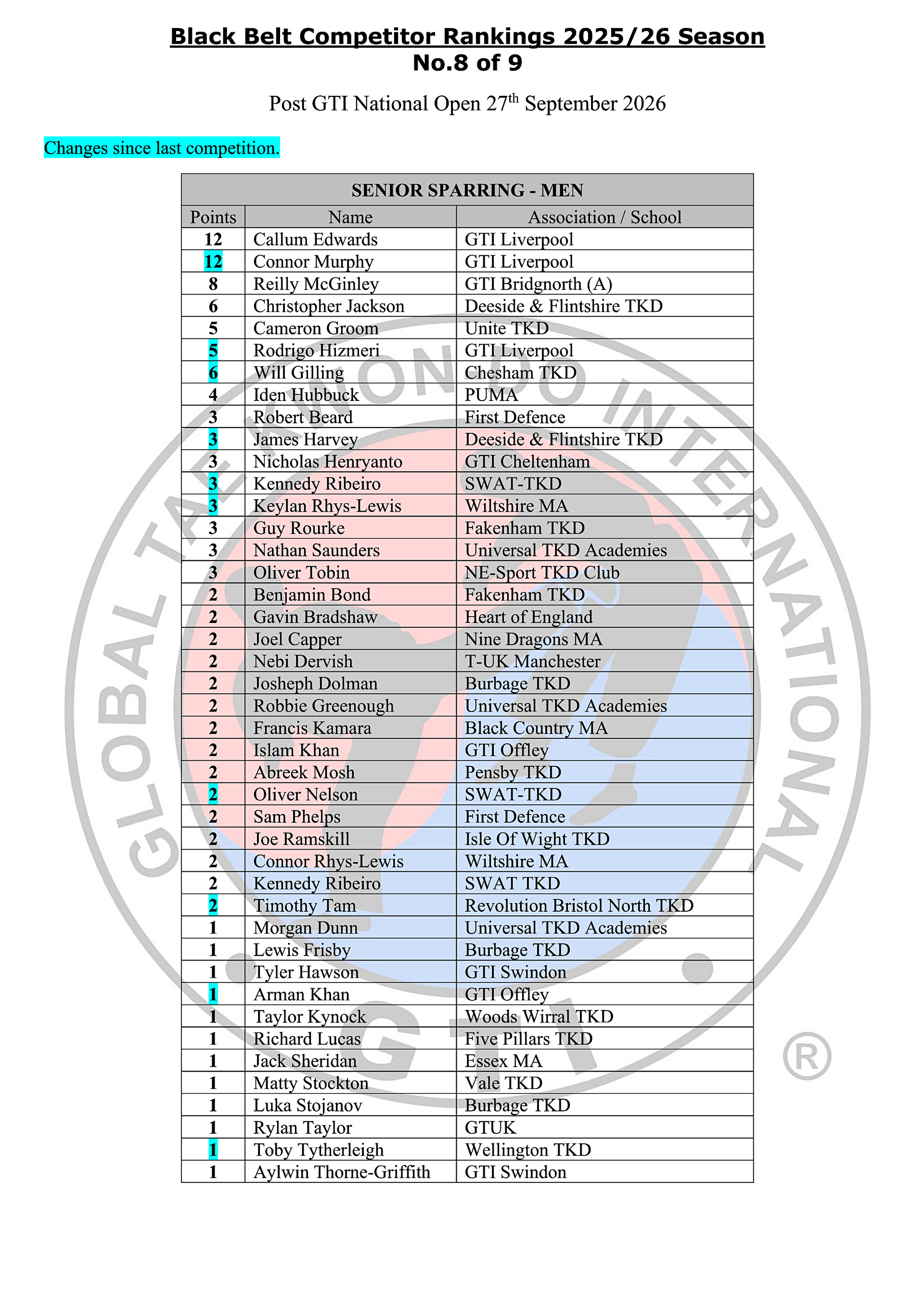 Black Belt Rankings Table 2025-26_8-01