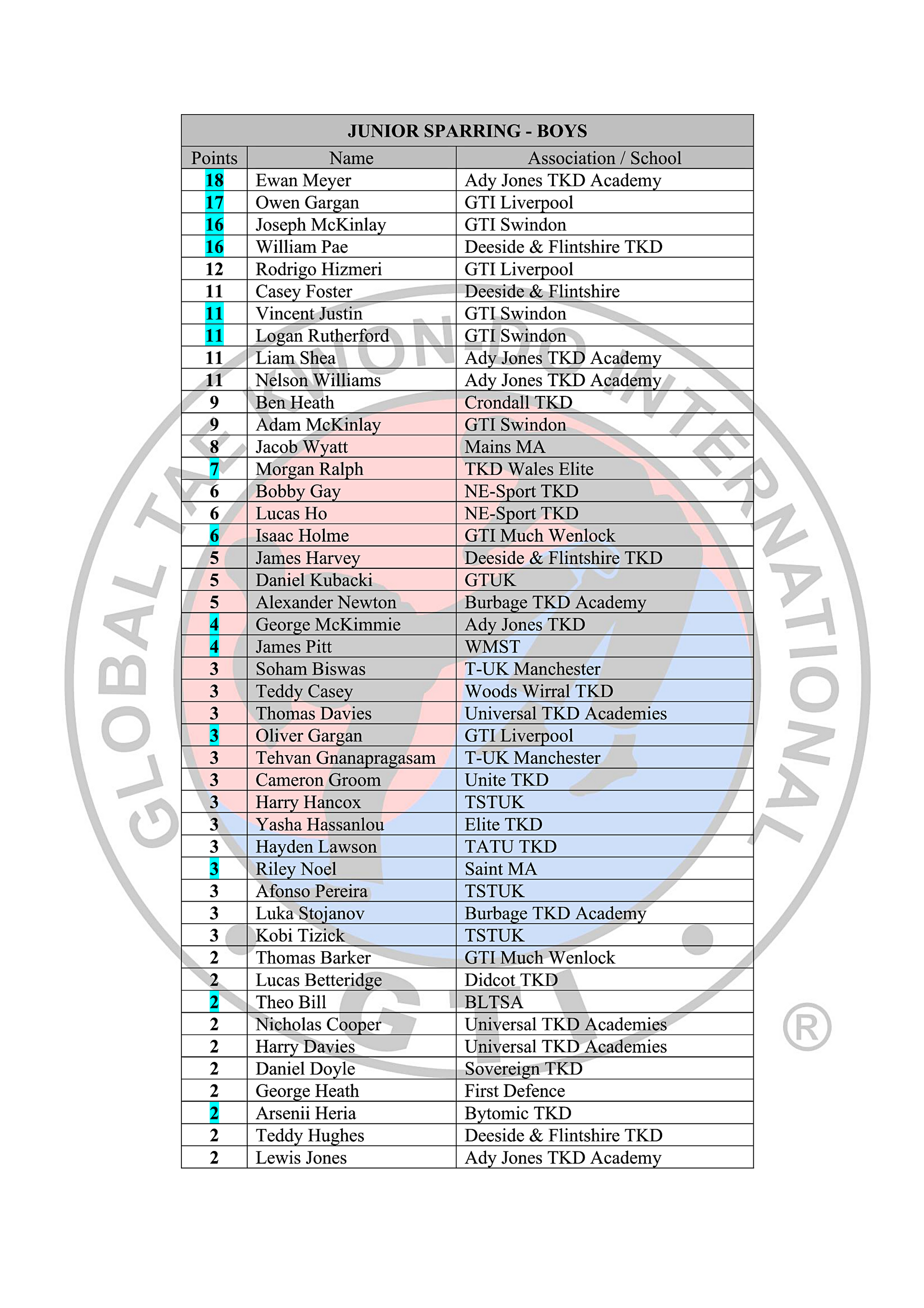 Black Belt Rankings Table 2025-26_8-03