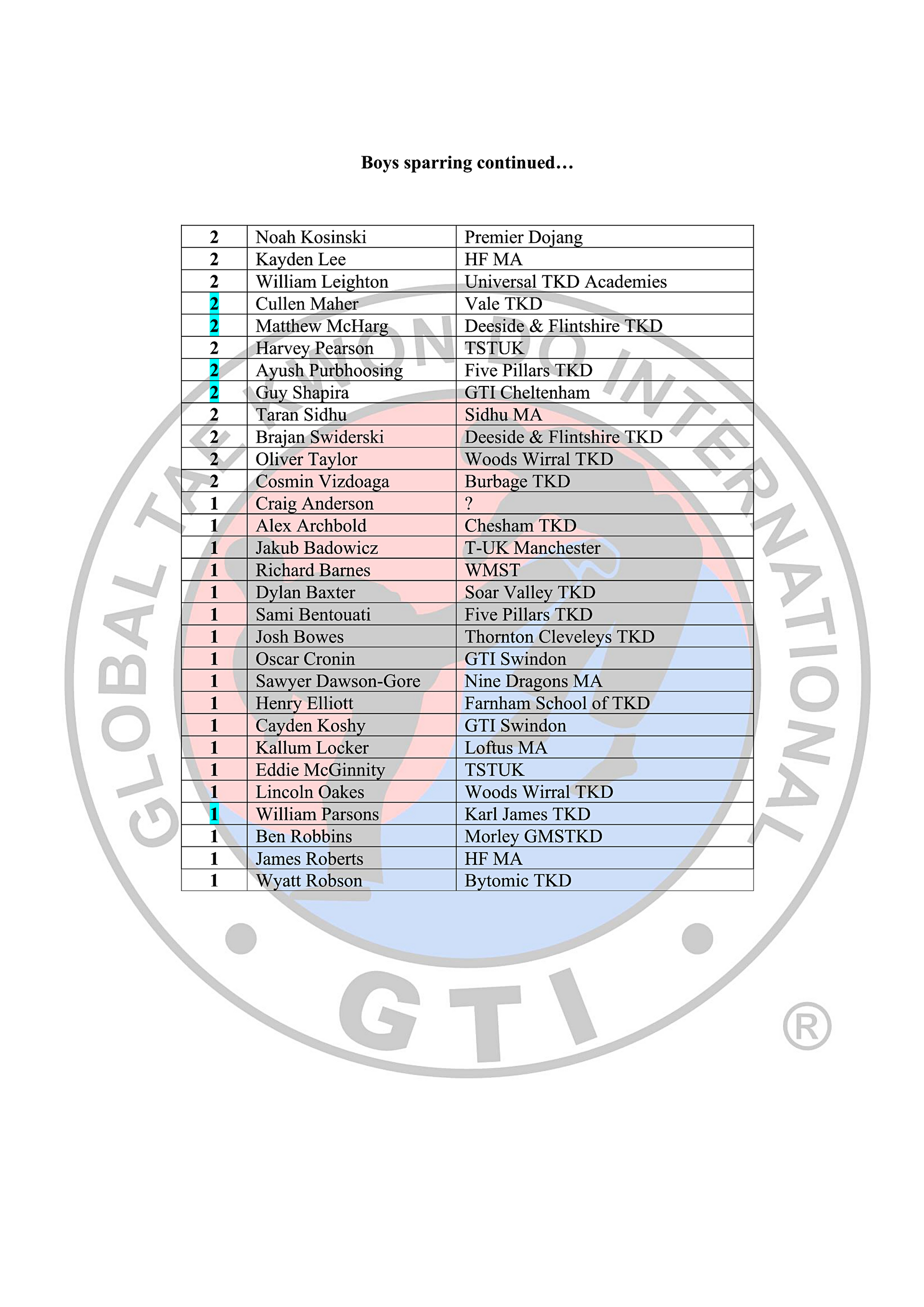 Black Belt Rankings Table 2025-26_8-04