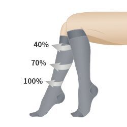 Medical compression stockings compared with varicose vein treatment at LEDAS clinic, Busan
