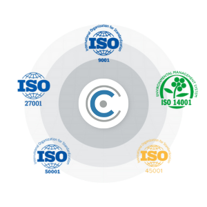 Diagramma con gli standard ISO (9001, 14001, 45001, 27001, 50001) attorno a un logo centrale.