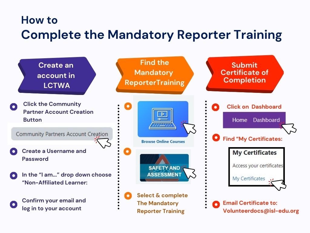 Mandatory Reporter Training And Background Check Process Mandatory Reporter Training And Background Check Process