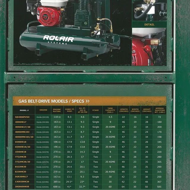 Green air compressor with ROLAIR branding and a specs chart on the front panel.