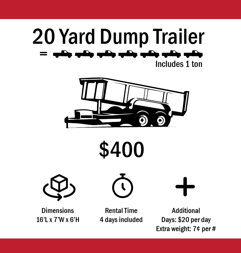 A 20 yard dump trailer is being rented for $ 400.