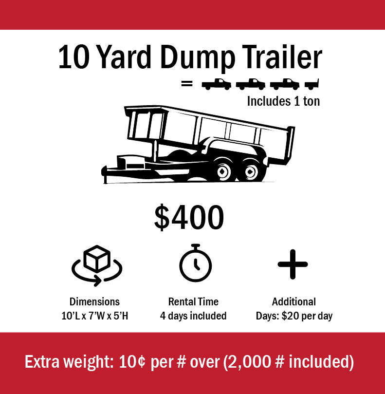 A 10 yard dump trailer is being rented for $ 400.