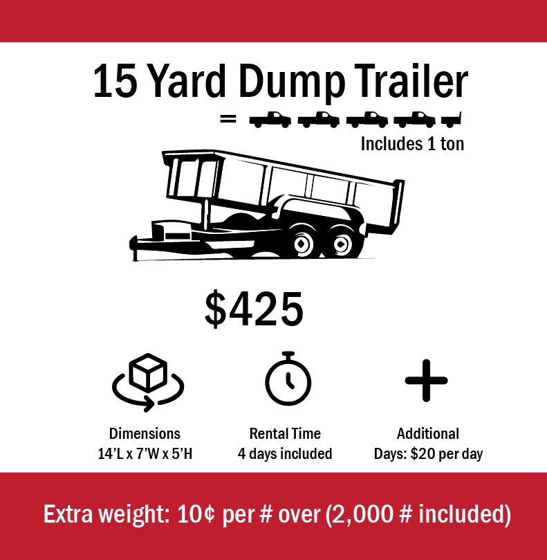 A 15 yard dump trailer is being rented for $ 425.