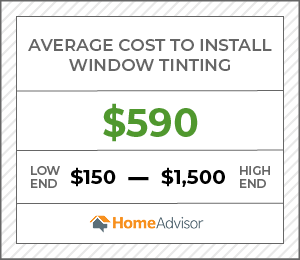 How Much Does Home Window Tinting Cost? Graphic showing the average cost to install window tinting: $590. Low end $150, high end $1,500. Source: HomeAdvisor.