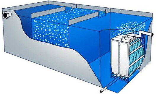 Water Engineering - Ultrafiltrazione