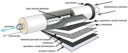 ultrafiltrazione