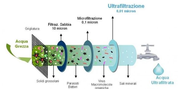 ultrafiltrazione mbr