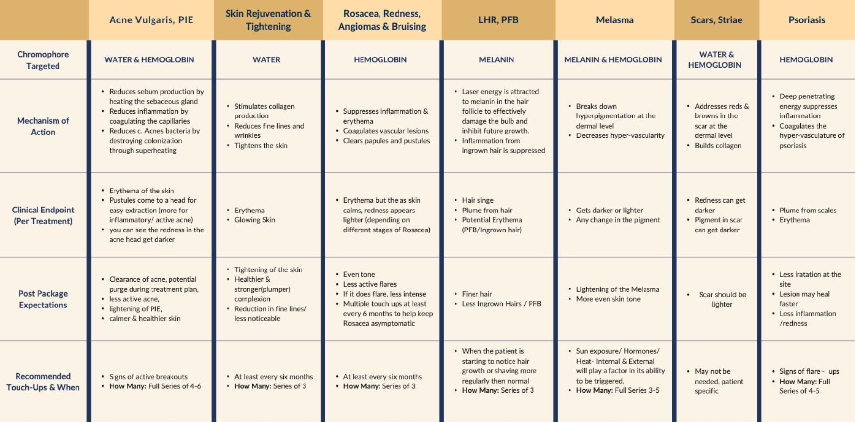 Blurry beige table comparing features across multiple columns and rows.