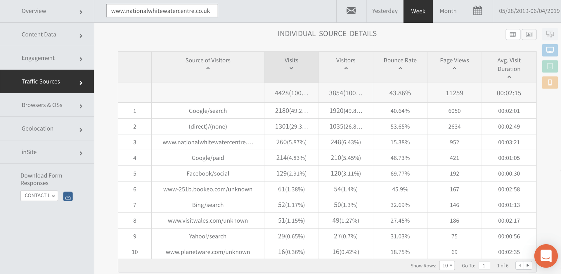 Spreadsheet-style web dashboard showing a financial table with rows, columns, and sidebar navigation.