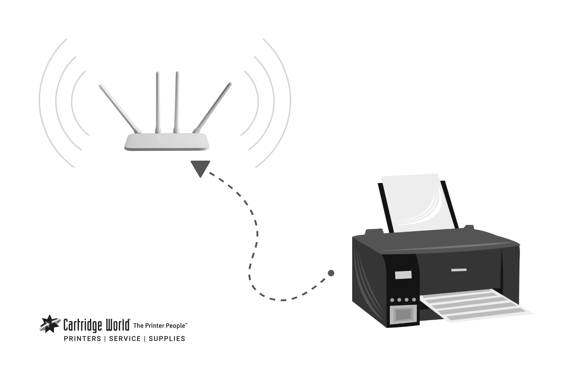 Wireless router sending signal to a printer, showing a print job being received.