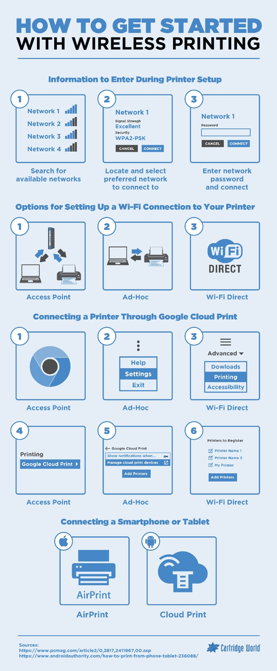 Guide on getting started with wireless printing. Includes setup steps and smartphone connections.