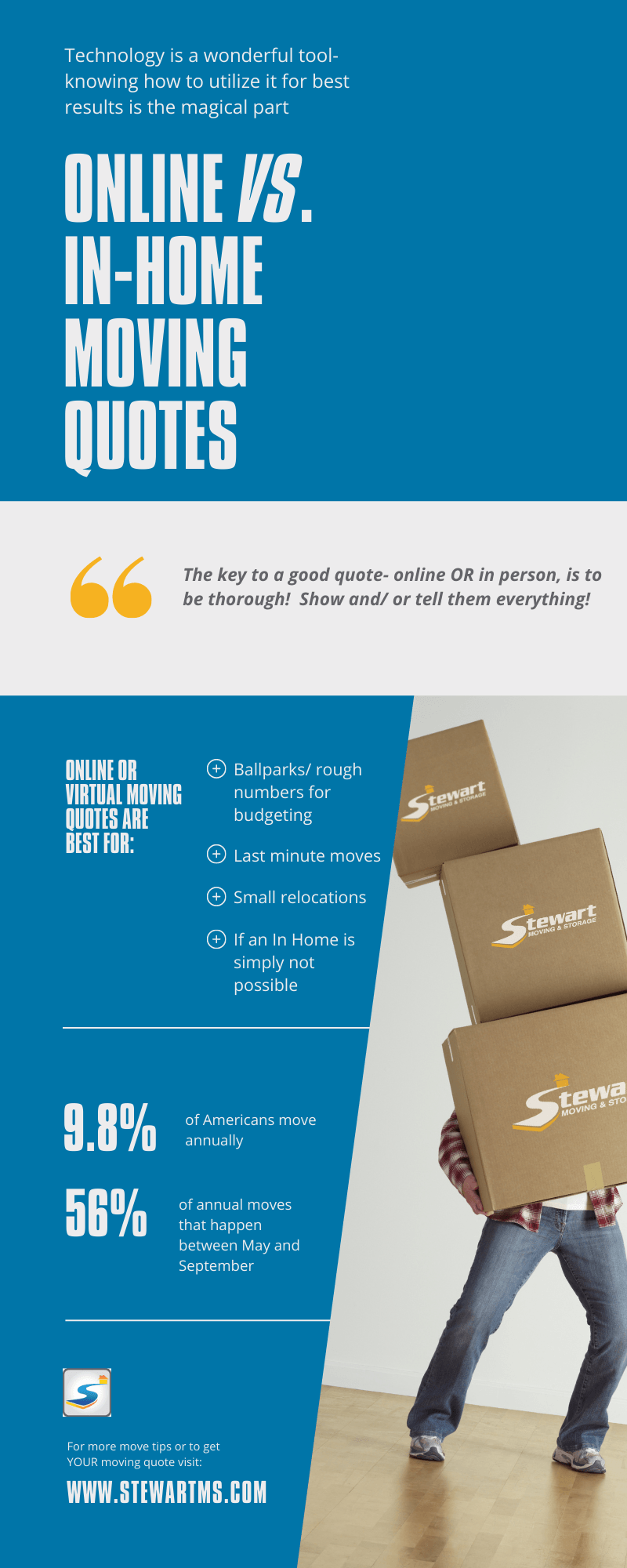 online moving quotes versus in home estimates