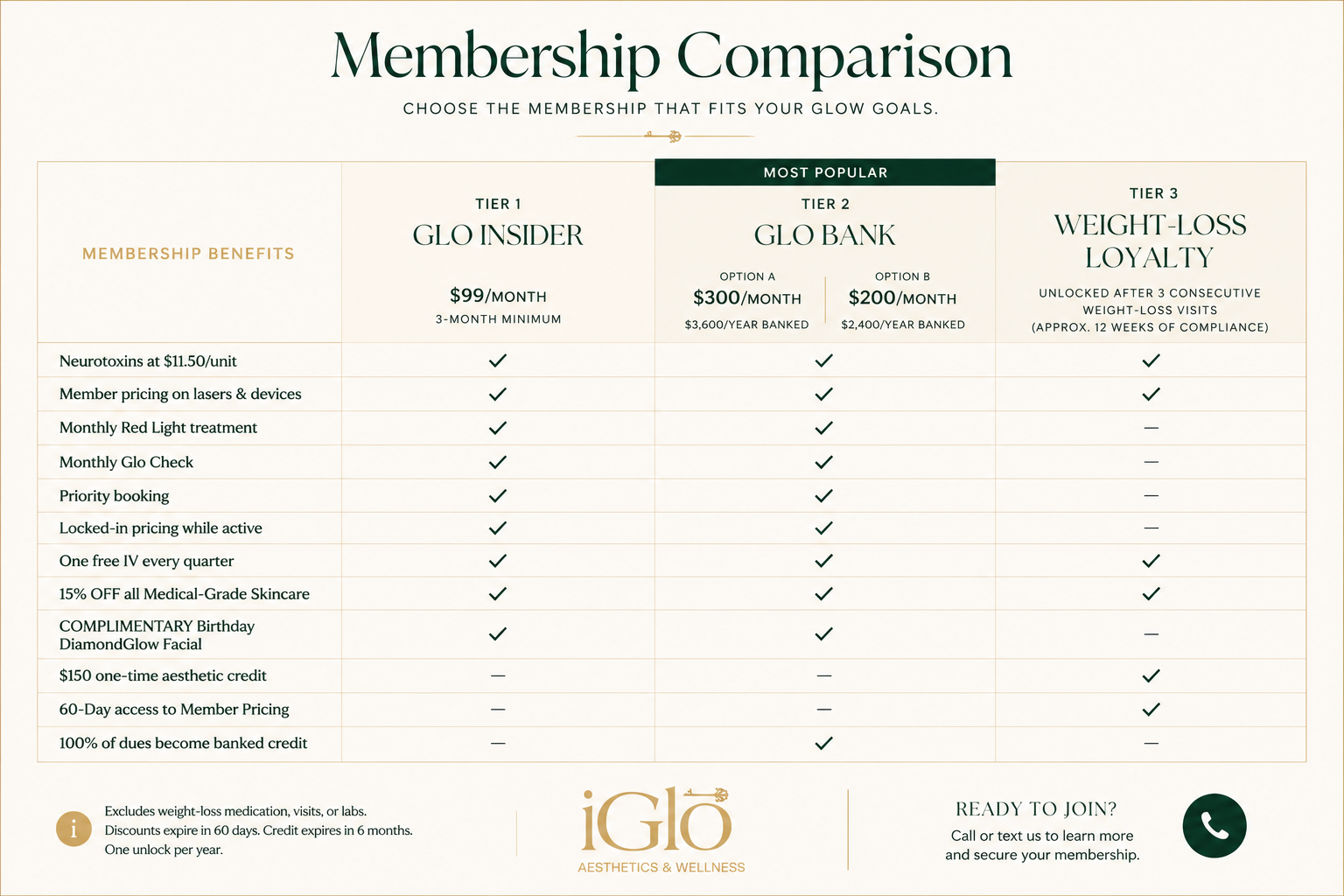 med spa membership comparison table