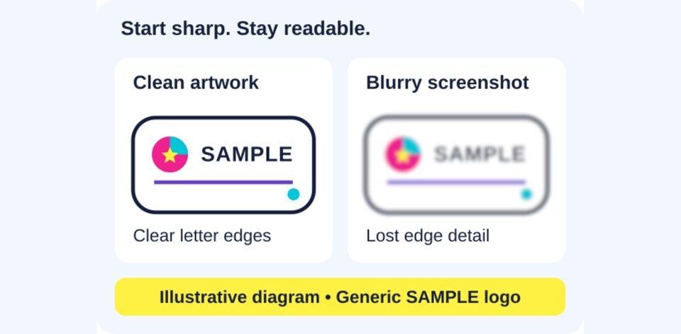 Illustrative artwork preparation diagram comparing a clean generic SAMPLE logo with a blurry screenshot