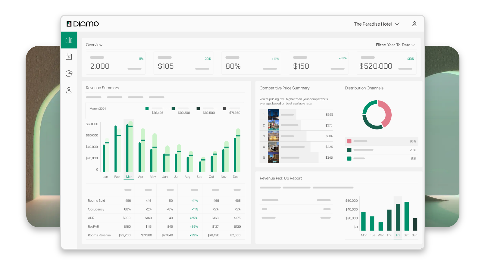 Dashboard interface displaying data visualization graphs and charts in shades of green.