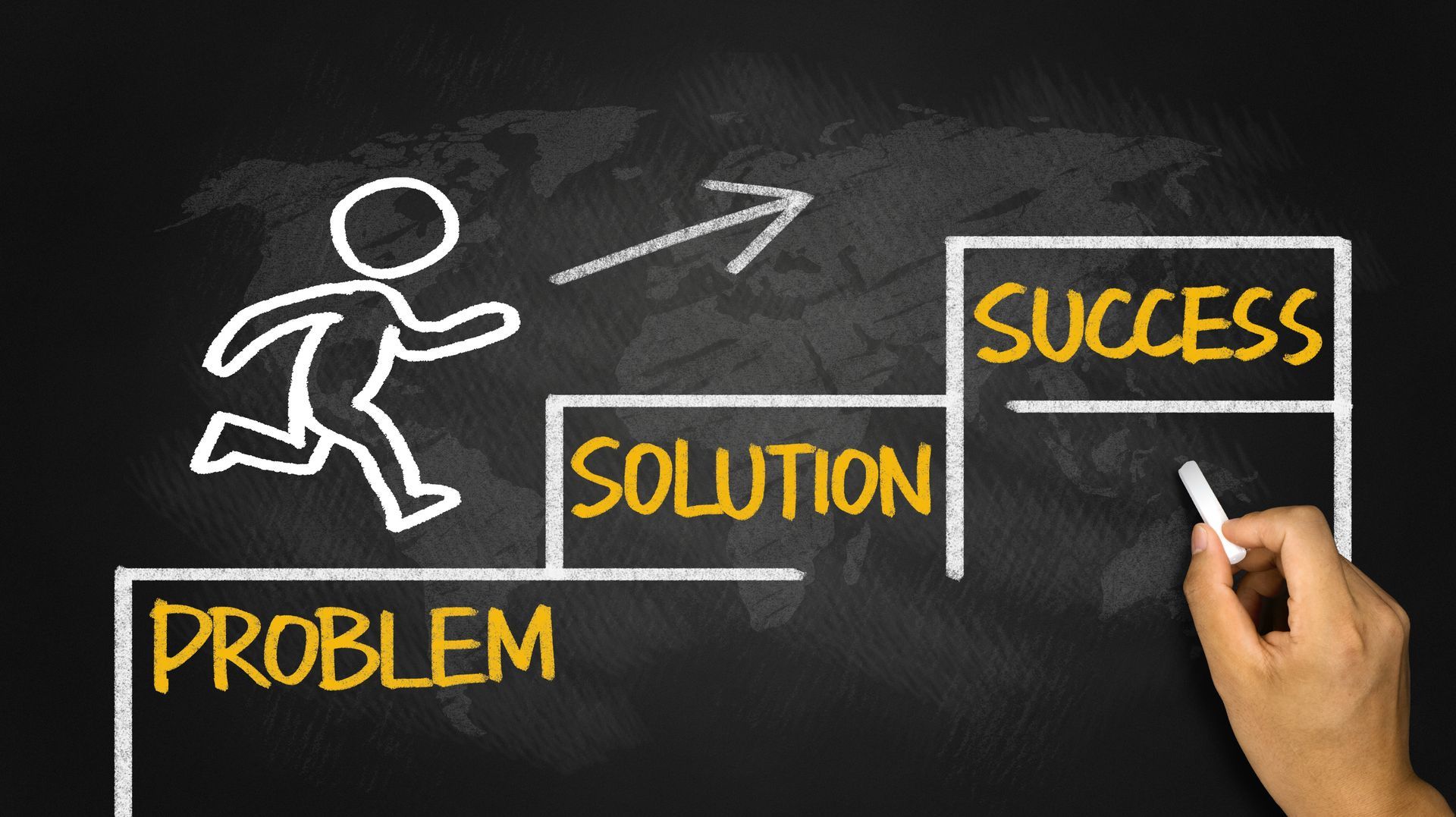 Chalkboard showing a person climbing steps labeled problem, solution, and success with an arrow upward