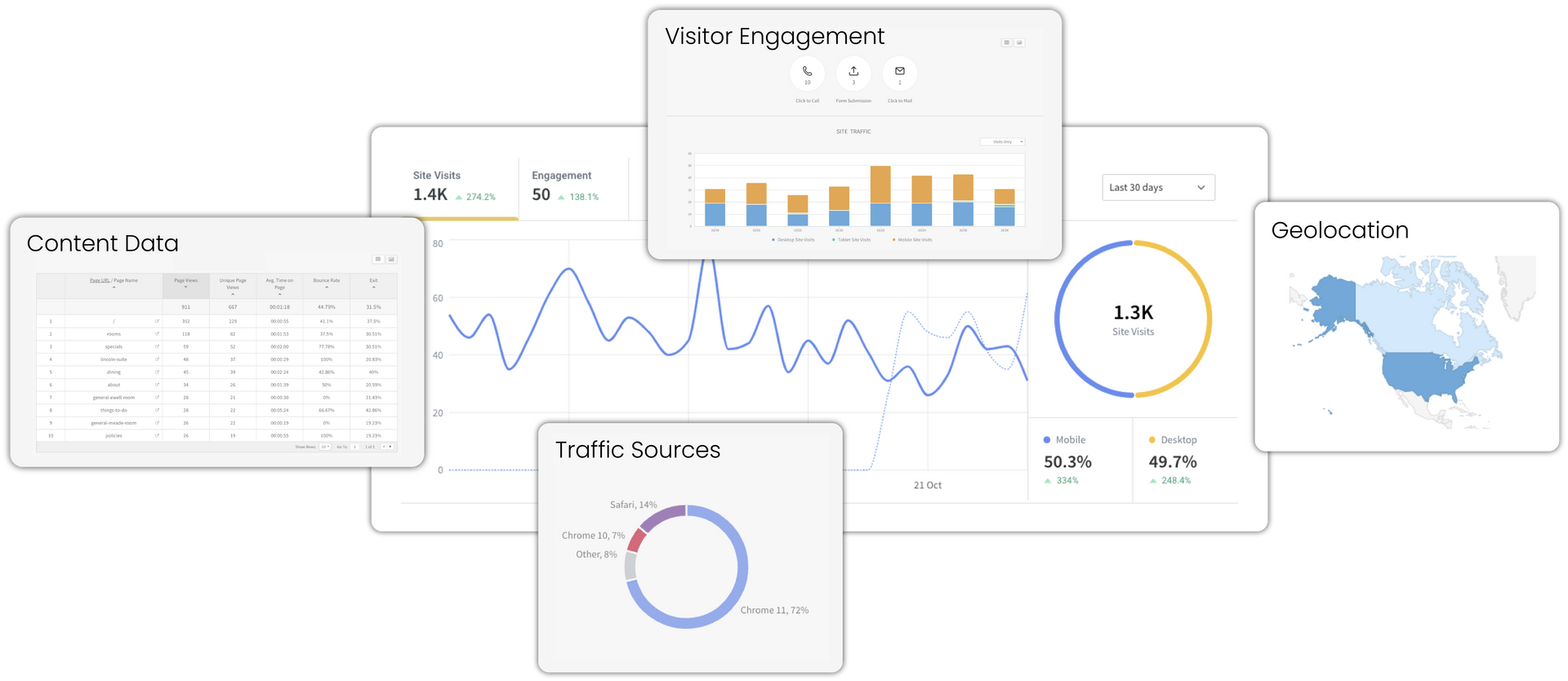 collage of website report examples