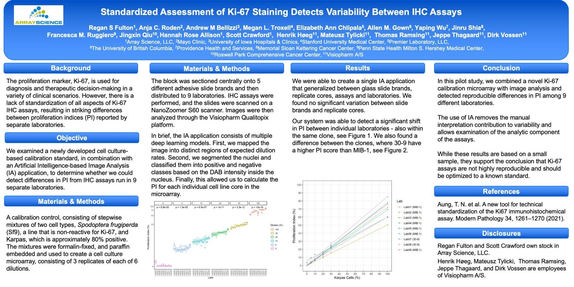 Blue academic poster with dense text and two small charts explaining a research topic