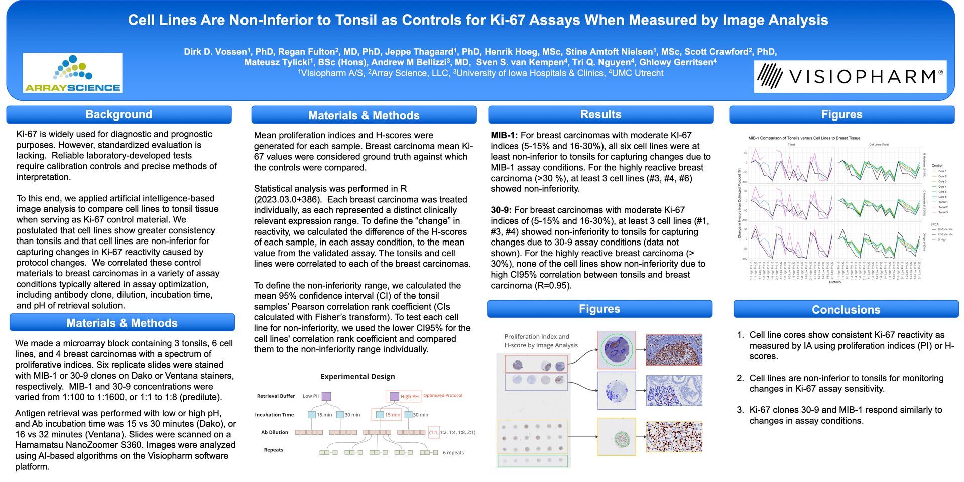 Scientific poster with blue header and multiple text columns, charts, and image thumbnails on a white background