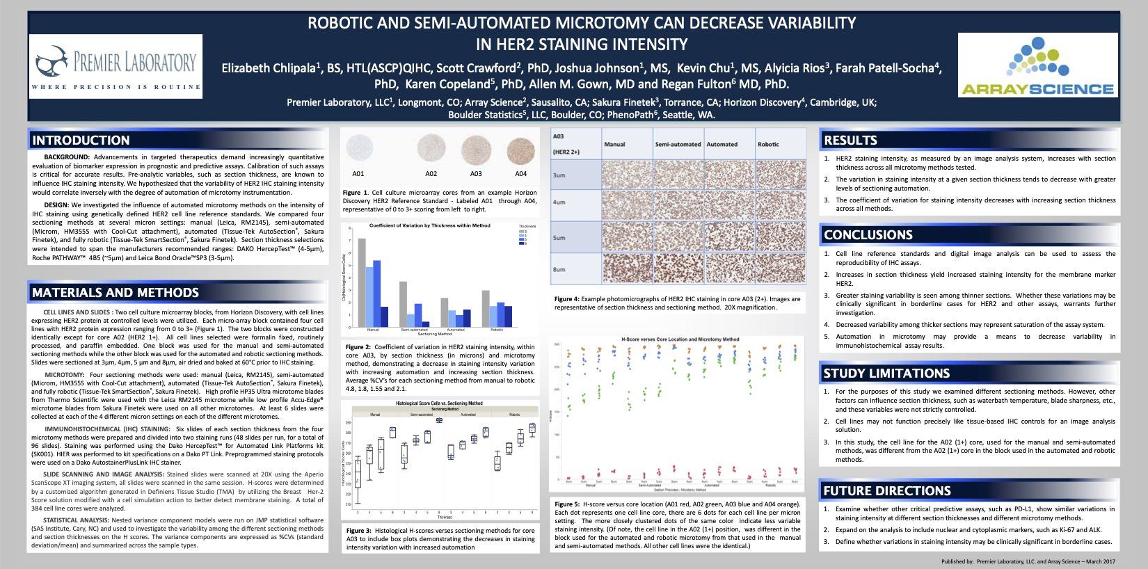 Scientific poster with charts, graphs, tables, and a blue header on a white background