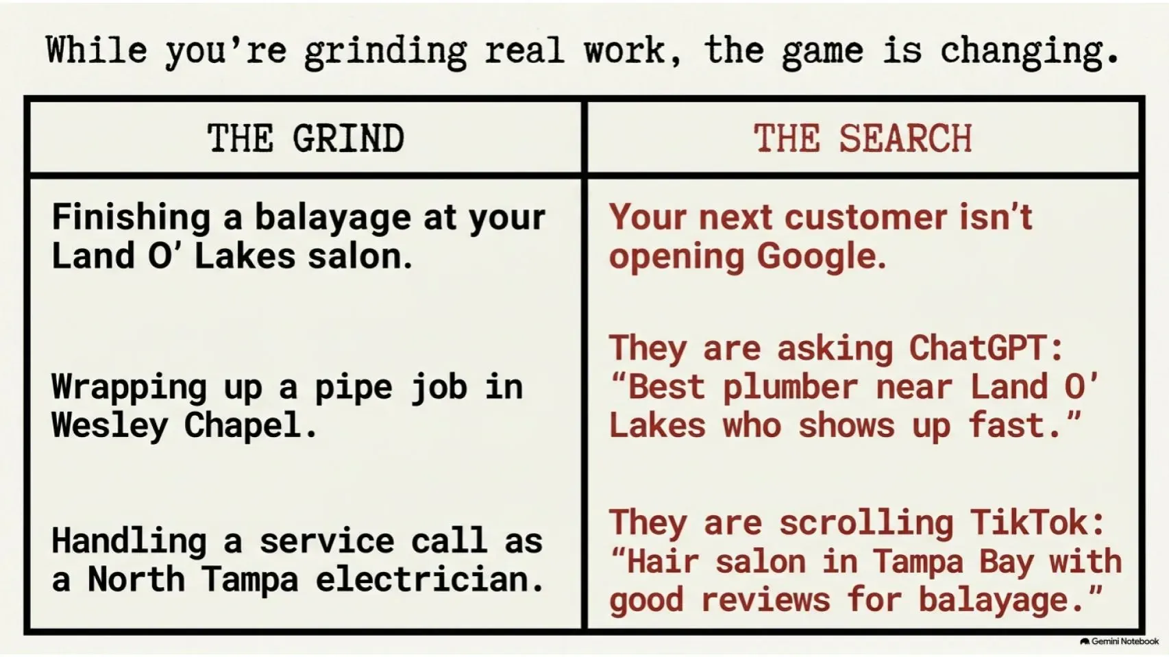 Meme comparing The Grind and The Search with trade jobs on left and online jobs on right