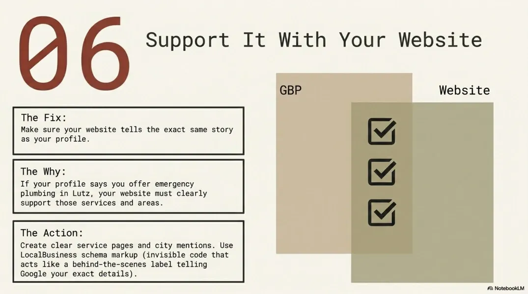 “06 Support It With Your Website” infographic with three text boxes and a checklist panel