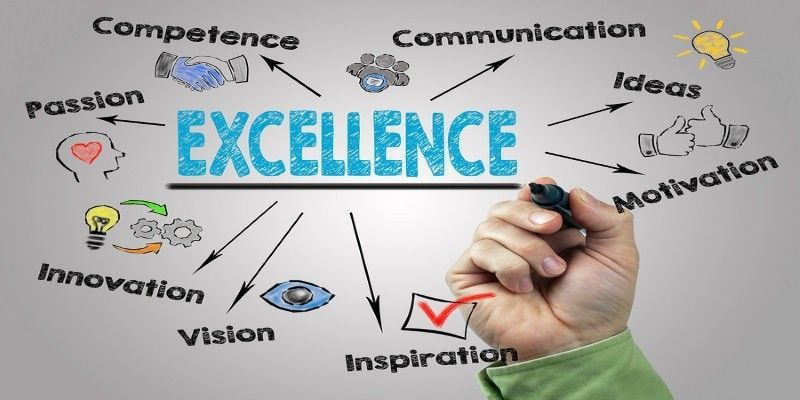 Handwriting a diagram around “EXCELLENCE” with words like passion, communication, ideas, and motivation