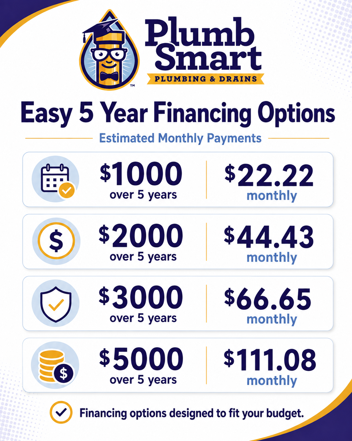 Plumb Smart financing flyer with 5-year payment options: $1,000, $2,000, $3,000, and $5,000 plans