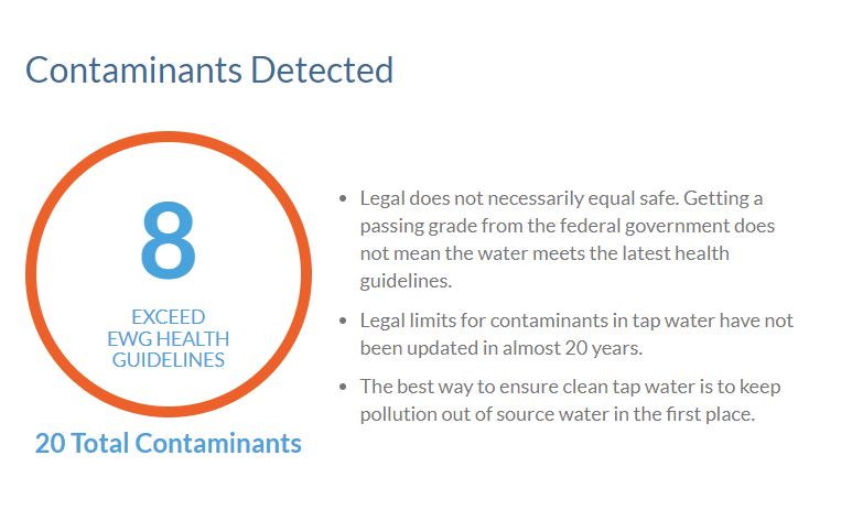 Contaminants Detected infographic with blue 8 in orange circle and 20 total contaminants listed