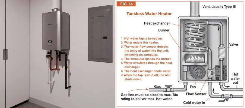 Wall-mounted tankless water heater with labeled cutaway diagram showing internal components and hot water flow.