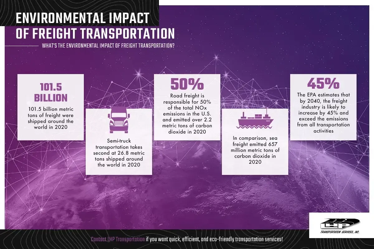 A poster showing the environmental impact of freight transportation