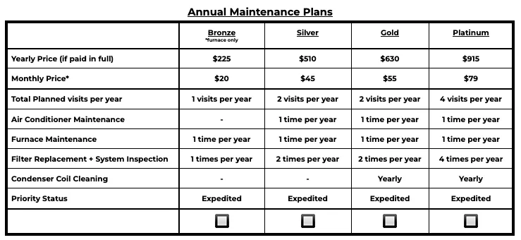 A table outlining annual maintenance plans, comparing features and prices for Bronze, Silver, Gold, and Platinum levels.