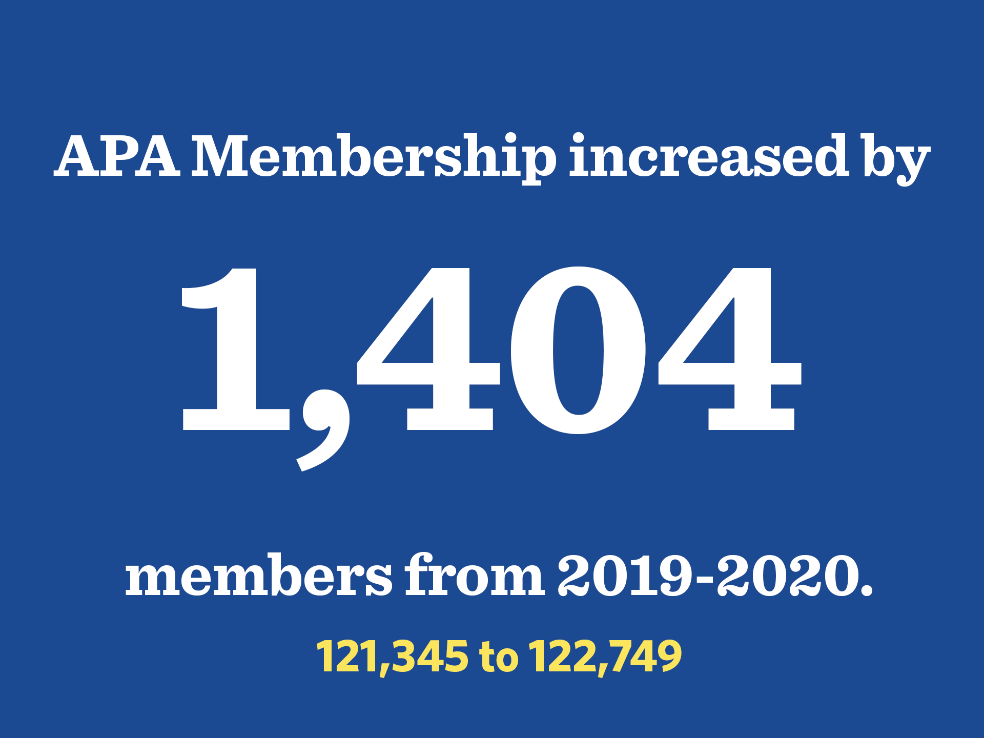 APA Membership by the Numbers
