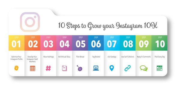 10-step Instagram marketing checklist in colorful numbered tiles with social media icons