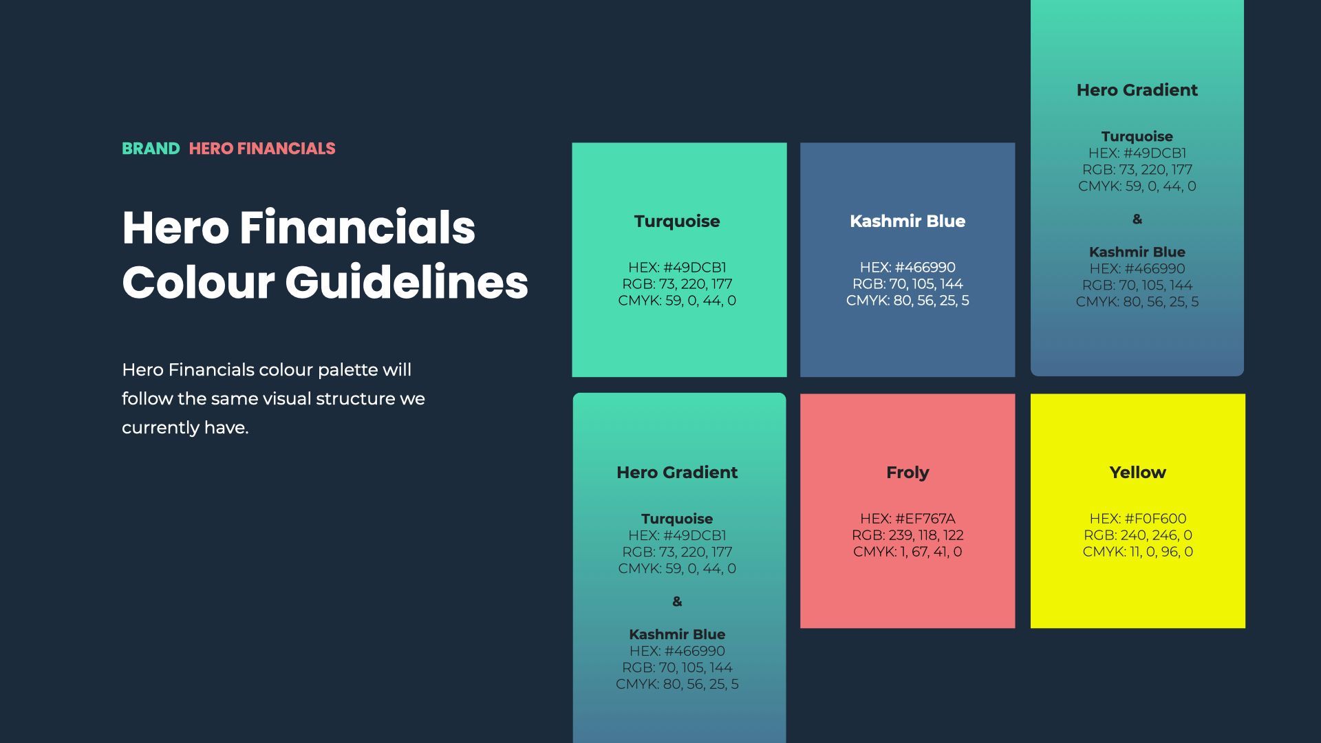 Hero Financials colour guidelines with teal, navy, pink, yellow and blue swatches on a dark background