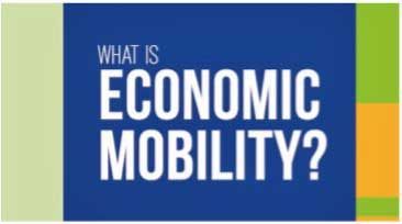 A blue and green sign that says what is economic mobility