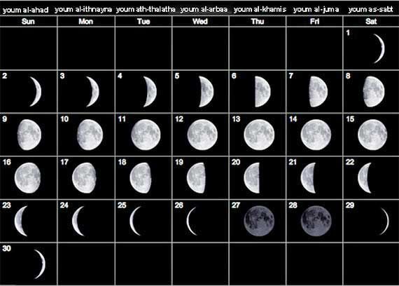 A calendar showing the phases of the moon