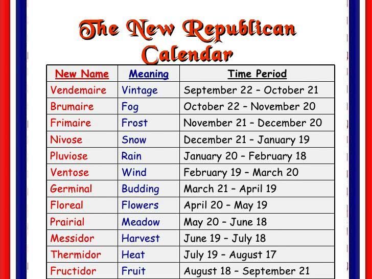 A list of event dates