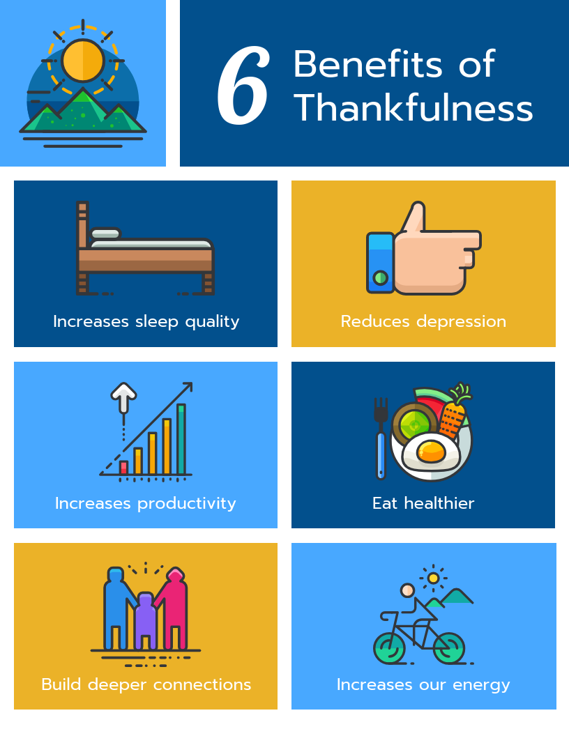 A poster showing the benefits of thankfulness.
