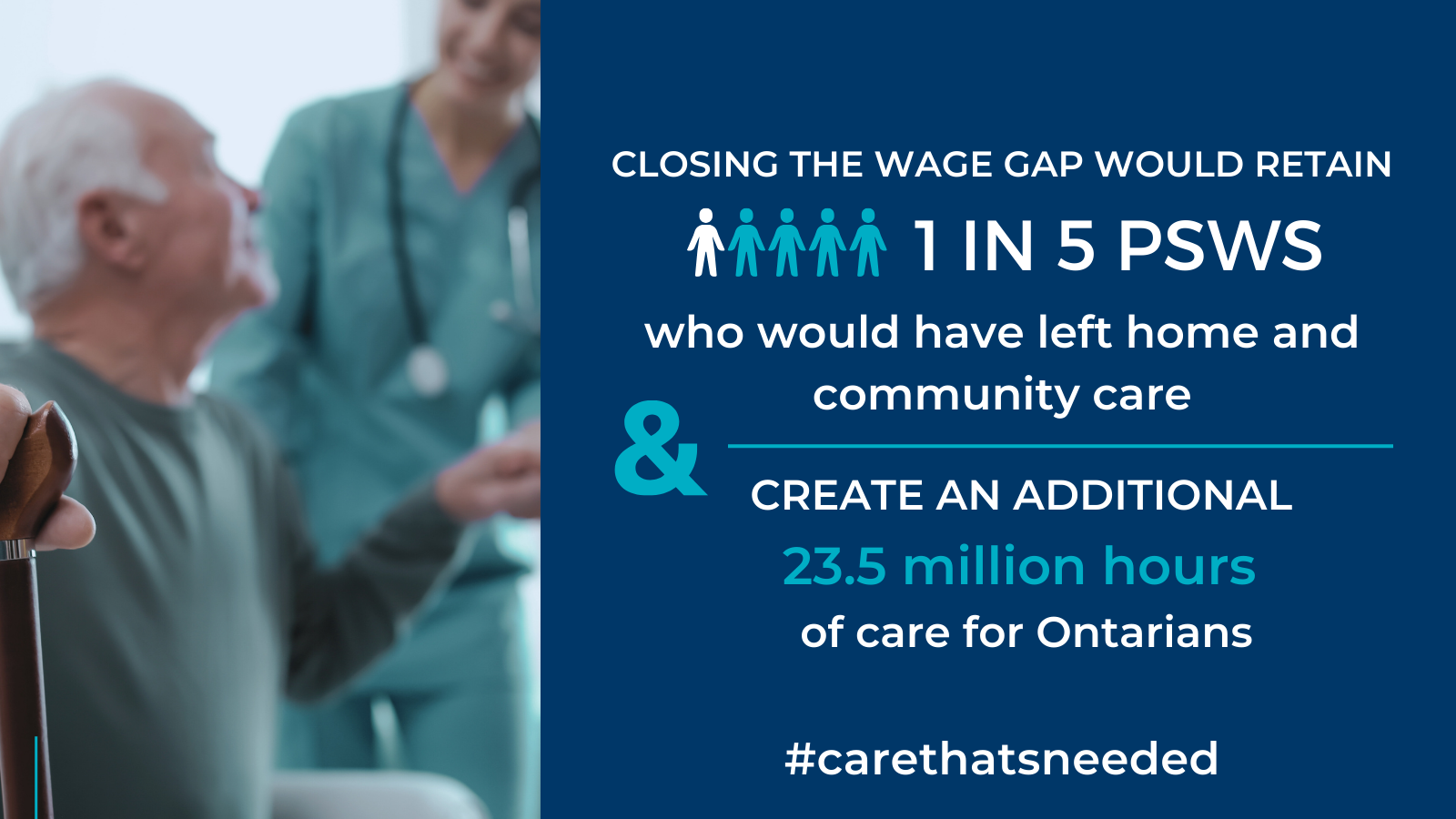 A poster that says closing the wage cap would retain 1 in 5 psws who would have left home and community care