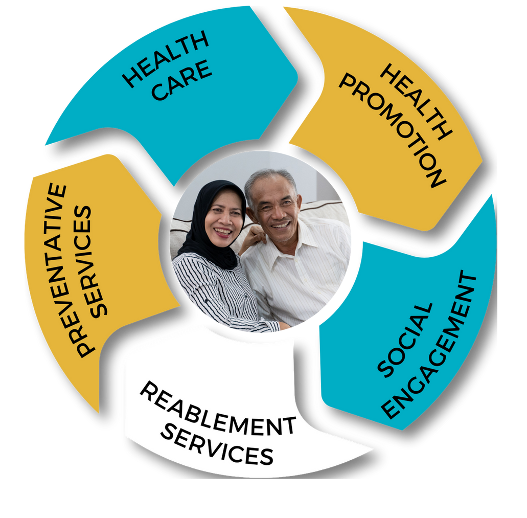 A diagram showing a man and a woman surrounded by health care related words