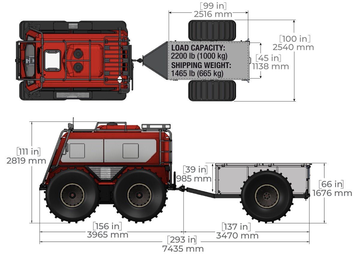 Load Capacity